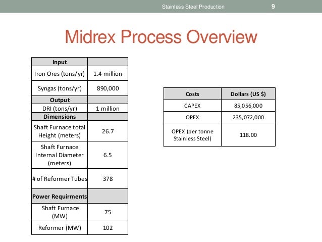 statbook midrex statbook midrex