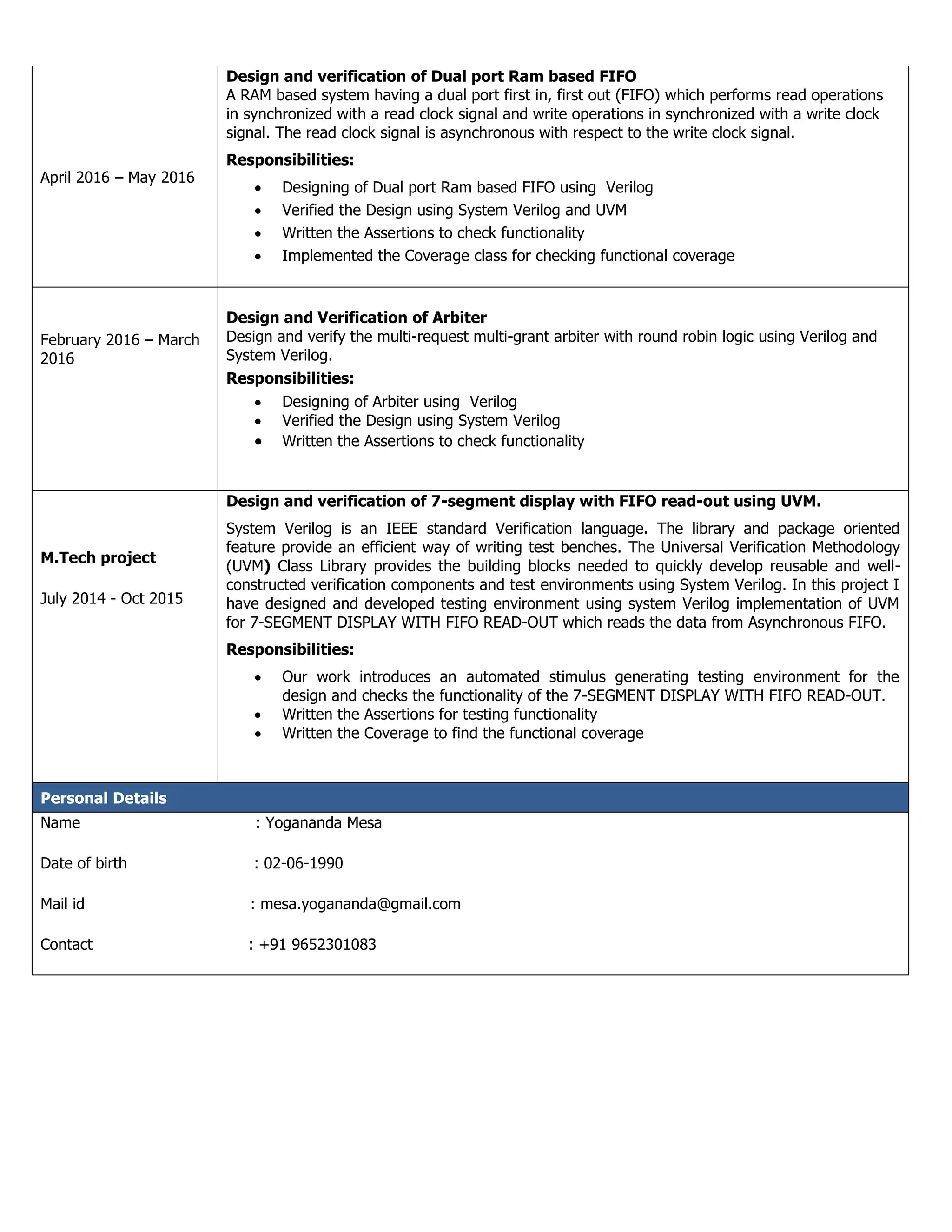 April 2016 – May 2016
Design and verification of Dual port Ram based FIFO
A RAM based system having a dual port first in, first out (FIFO) which performs read operations
in synchronized with a read clock signal and write operations in synchronized with a write clock
signal. The read clock signal is asynchronous with respect to the write clock signal.
Responsibilities:
 Designing of Dual port Ram based FIFO using Verilog
 Verified the Design using System Verilog and UVM
 Written the Assertions to check functionality
 Implemented the Coverage class for checking functional coverage
February 2016 – March
2016
Design and Verification of Arbiter
Design and verify the multi-request multi-grant arbiter with round robin logic using Verilog and
System Verilog.
Responsibilities:
 Designing of Arbiter using Verilog
 Verified the Design using System Verilog
 Written the Assertions to check functionality
M.Tech project
July 2014 - Oct 2015
Design and verification of 7-segment display with FIFO read-out using UVM.
System Verilog is an IEEE standard Verification language. The library and package oriented
feature provide an efficient way of writing test benches. The Universal Verification Methodology
(UVM) Class Library provides the building blocks needed to quickly develop reusable and well-
constructed verification components and test environments using System Verilog. In this project I
have designed and developed testing environment using system Verilog implementation of UVM
for 7-SEGMENT DISPLAY WITH FIFO READ-OUT which reads the data from Asynchronous FIFO.
Responsibilities:
 Our work introduces an automated stimulus generating testing environment for the
design and checks the functionality of the 7-SEGMENT DISPLAY WITH FIFO READ-OUT.
 Written the Assertions for testing functionality
 Written the Coverage to find the functional coverage
Personal Details
Name : Yogananda Mesa
Date of birth : 02-06-1990
Mail id : mesa.yogananda@gmail.com
Contact : +91 9652301083
 
