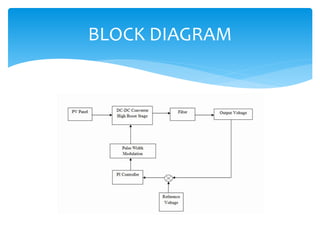 BLOCK DIAGRAM
 