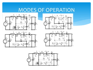 MODES OF OPERATION
 