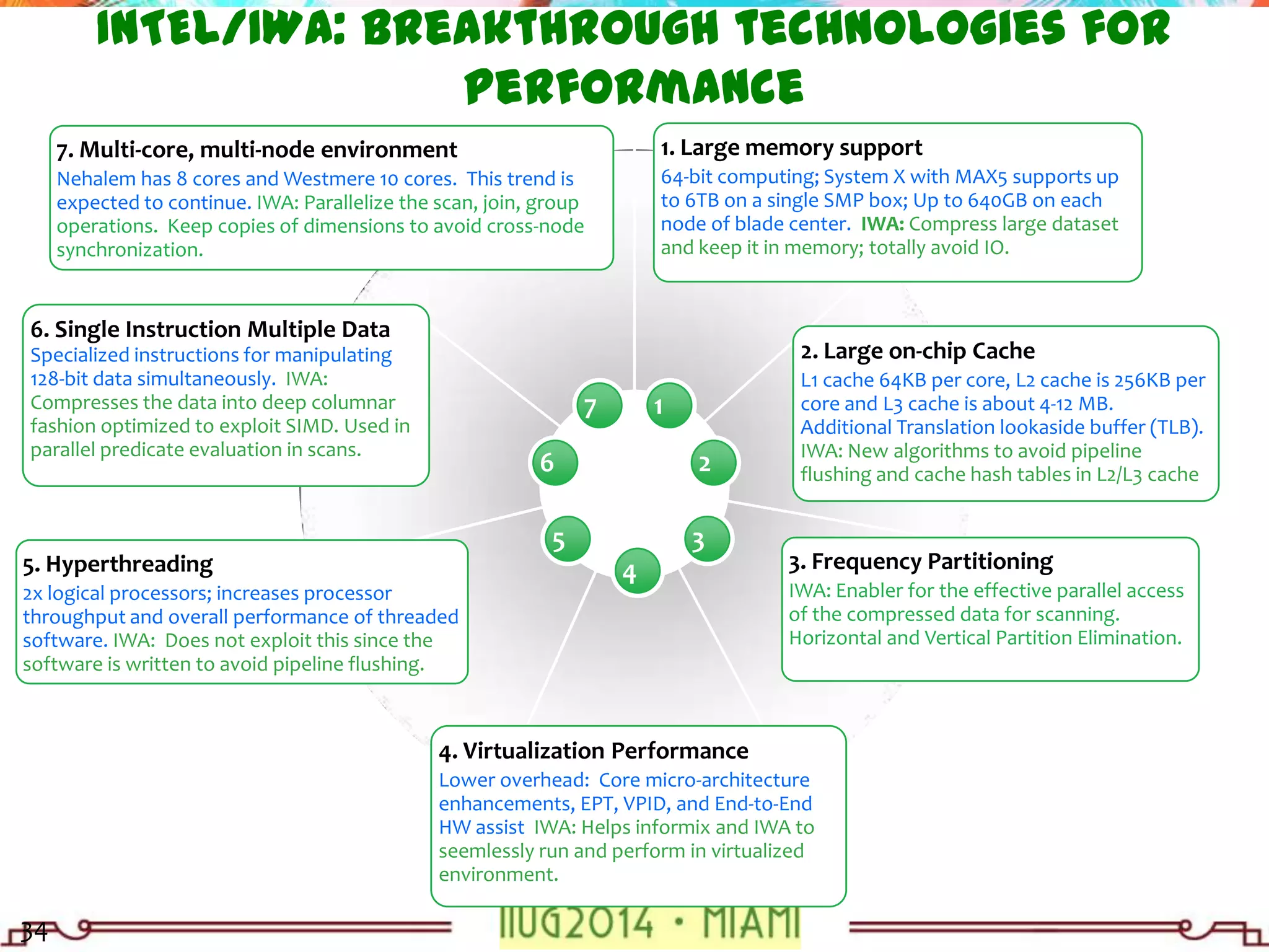 Accelerating analytics on the Sensor and IoT Data. | PPTX