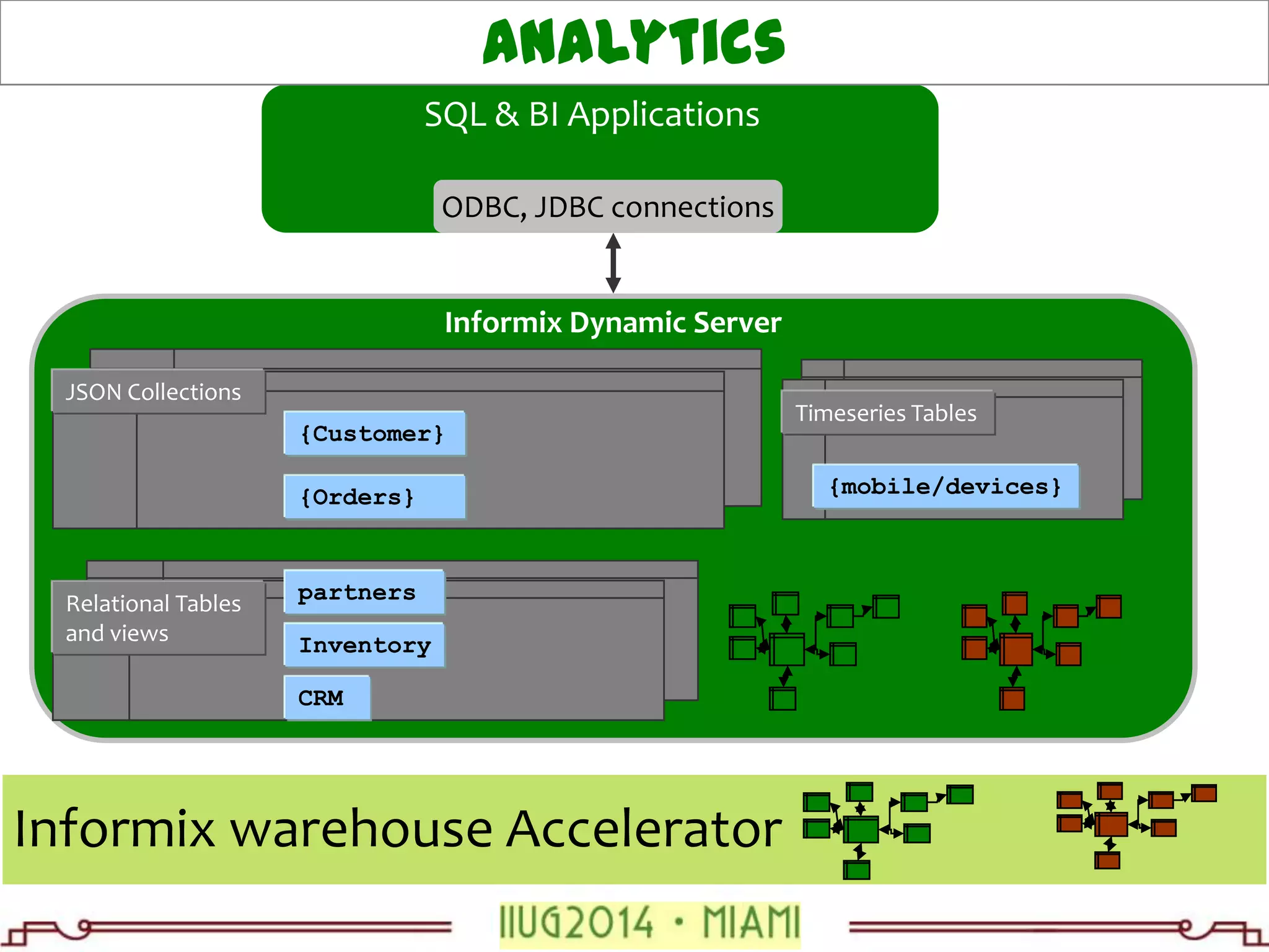 Accelerating analytics on the Sensor and IoT Data. | PPT