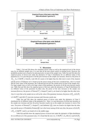 Sample Uniformity A Study of Some Tests of Uniformity and Their Performances | PDF