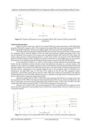 Influence of Standard and Modified Proctor Compactive Efforts on Cement Stabilized Black Cotton..
DOI: 10.9790/1684-1303070716 www.iosrjournals.org 14 | Page
Figure 12: Variation of Resistance to loss in Strength of BCS- OPC mixture with WG content (MP
compaction).
California Bearing Ratio
Figures 13 and 14 shows the variation of un-soaked CBR with various percentages of OPC/WG blend
using the SP and MP compactive effort. The variation of un-soaked CBR with various percentages of OPC/WG
blend using the MP compactive effort showed slightly higher values than for the SP compactive effort.
The CBR value of the specimen treated with OPC only increased with increase in OPC content for both
the compactive efforts. With the addition of WG, the CBR value increased at higher percentage of WG. This
may be attributed to the increase in the contact area and adhesion between OPC and soil by WG which will
create a dense network of interconnected particles. A peak value of 63% was observed at 8% OPC/20%WG
blend, for the MP compactive effort. Similarly, an increase of about 407.5% in the CBR value was noticed when
the natural soil was compacted using the SP effort and the increase occurred at 8% OPC/20%WG blend.
It was reported by Arabani et al., (2012), in their study of cement stabilized with crushed glass sand
blends that the cementitious reaction between cement and admixture took place as a primary process. The
hydration of the cement was regarded as primary reaction and formed the normal hydration products that bound
particles together. The increase in the CBR value may be due to the shear transfer mechanism between the soil
and WG, and the improvement in the strength might be due to the pozzolanic action of WG/OPC mix.
Furthermore, the peak CBR value of 39% and 37.8% achieved at the SP and MP compactive efforts,
respectively, with 0%WG content did not meet the 180% CBR value criterion recommended by the Nigerian
General Specification (1997) for OPC stabilized soil. This is attributed to the high content of montmorillonite in
the soil, which seems to negate the effectiveness of OPC.
Specimens treated with 8% OPC/ (5-20%) WG and compacted with both the two energy levels meet
the requirement of 30% CBR of the Nigerian General Specification (1997) for use of the soil material for sub-
base in roads, other mixes also met this requirement, they include 6% OPC/ (5-20%) WG, 4% OPC /20% WG
compacted at MP energy level and 6% OPC / (15-20%) WG compacted at SP energy level
However, at 2, 4 and 6% OPC with varying proportions of WG compacted with both compactive effort
did not meet the requirement for good quality base or sub-base for road pavement, it however, suffices for use as
a sub-grade material.
Figure 13: Variation of Un-soaked CBR of BCS- OPC mixture with WG content (SP compaction).
 