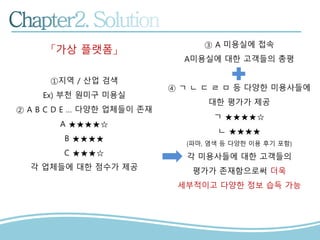 「가상 플랫폼」
①지역 / 산업 검색
Ex) 부천 원미구 미용실
② A B C D E … 다양한 업체들이 존재
A ★★★★☆
B ★★★★
C ★★★☆
각 업체들에 대한 점수가 제공
③ A 미용실에 접속
A미용실에 대한 고객들의 총평
④ ㄱ ㄴ ㄷ ㄹ ㅁ 등 다양한 미용사들에
대한 평가가 제공
ㄱ ★★★★☆
ㄴ ★★★★
(파마, 염색 등 다양한 이용 후기 포함)
각 미용사들에 대한 고객들의
평가가 존재함으로써 더욱
세부적이고 다양한 정보 습득 가능
 