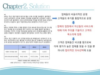 #1
A씨는 작년 7월 자동차 휴즈와 벨브 교체 수리를 의뢰했다. 블루핸즈
서비스센터에서 수리해, 부품비 2만원을 포함해 총 13만원이 나왔다.
하지만 다른 블루핸즈 서비스센터에 동일 작업을 문의한 결과 5만원이
면 된다고 들었다. 같은 작업이었는데도 8만원이나 차이가 났다.
#2
B씨는 차량에 주행 시 핸들 떨림이 있어 쉐보레 정비사업소에 가서 밸
런스 점검을 받고 6만원을 냈다. 하지만 다시 핸들 떨림이 발견됐고,
이번에는 거주지 가까운 정비업체 방문해 단돈 1만원에 앞밸런스만 점
검받고 떨림이 개선됐다. 동일한 정비임에도 수리비 차는 6배나 됐다.
#3
C씨는 최근 자동차 수리 견적을 받았는데 부품값보다 공임비가 더 비
쌌다. 후진하면서 생긴 흠집을 수리하려 했는데, 부품비는 60만원이었
는데 공임은 80만원이나 된 것. 공임기준이 어떻게 되는지 궁금했다.
<MBC 인터넷 뉴스> - 자동차 수리비는 부르는게 값? 공임도 ‘제각각’
업체들의 비윤리적인 운영
고객들의 후기를 통합적으로 운영
: 업체의 입장에서 자신들의 서비스에
대해 더욱 주의를 기울이고 고객의
목소리에 집중
고객은 업체들간 비교를 함으로써
더욱 평가가 높은 업체를 찾을 수 있을 뿐
아니라 합리적인 의사선택에 도움
 