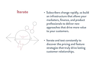 • Subscribers change rapidly, so build
an infrastructure that allows your
marketers, ﬁnance, and product
professionals to deliver new
approaches that drive more value
to your customers.
• Iterate and test constantly to
discover the pricing and feature
strategies that truly drive lasting
customer relationships.
Iterate
 