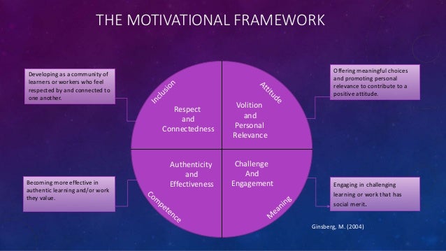 definition of extrinsic vs intrinsic motivation definition of extrinsic vs intrinsic motivation