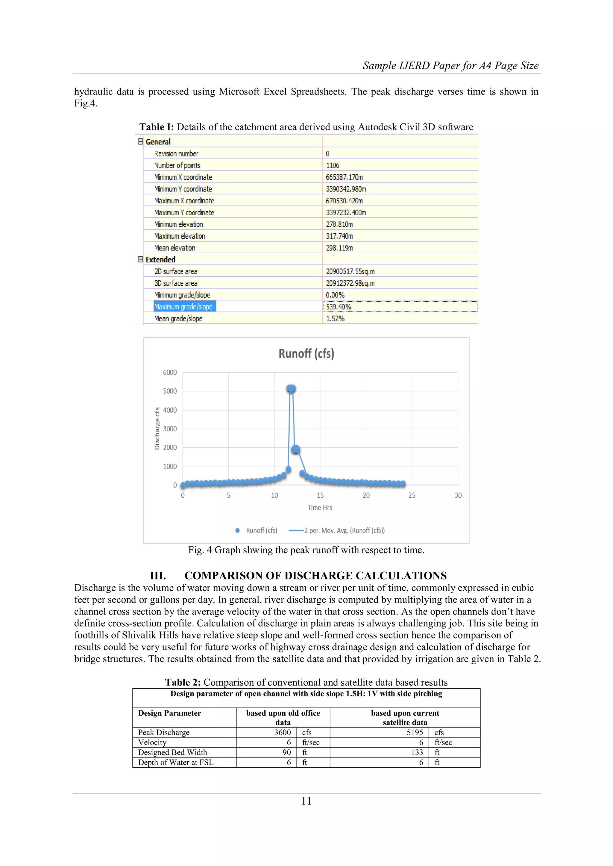 Sample IJERD Paper for A4 Page Size
11
hydraulic data is processed using Microsoft Excel Spreadsheets. The peak discharge verses time is shown in
Fig.4.
Table I: Details of the catchment area derived using Autodesk Civil 3D software
Fig. 4 Graph shwing the peak runoff with respect to time.
III. COMPARISON OF DISCHARGE CALCULATIONS
Discharge is the volume of water moving down a stream or river per unit of time, commonly expressed in cubic
feet per second or gallons per day. In general, river discharge is computed by multiplying the area of water in a
channel cross section by the average velocity of the water in that cross section. As the open channels don‟t have
definite cross-section profile. Calculation of discharge in plain areas is always challenging job. This site being in
foothills of Shivalik Hills have relative steep slope and well-formed cross section hence the comparison of
results could be very useful for future works of highway cross drainage design and calculation of discharge for
bridge structures. The results obtained from the satellite data and that provided by irrigation are given in Table 2.
Table 2: Comparison of conventional and satellite data based results
Design parameter of open channel with side slope 1.5H: 1V with side pitching
Design Parameter based upon old office
data
based upon current
satellite data
Peak Discharge 3600 cfs 5195 cfs
Velocity 6 ft/sec 6 ft/sec
Designed Bed Width 90 ft 133 ft
Depth of Water at FSL 6 ft 6 ft
 