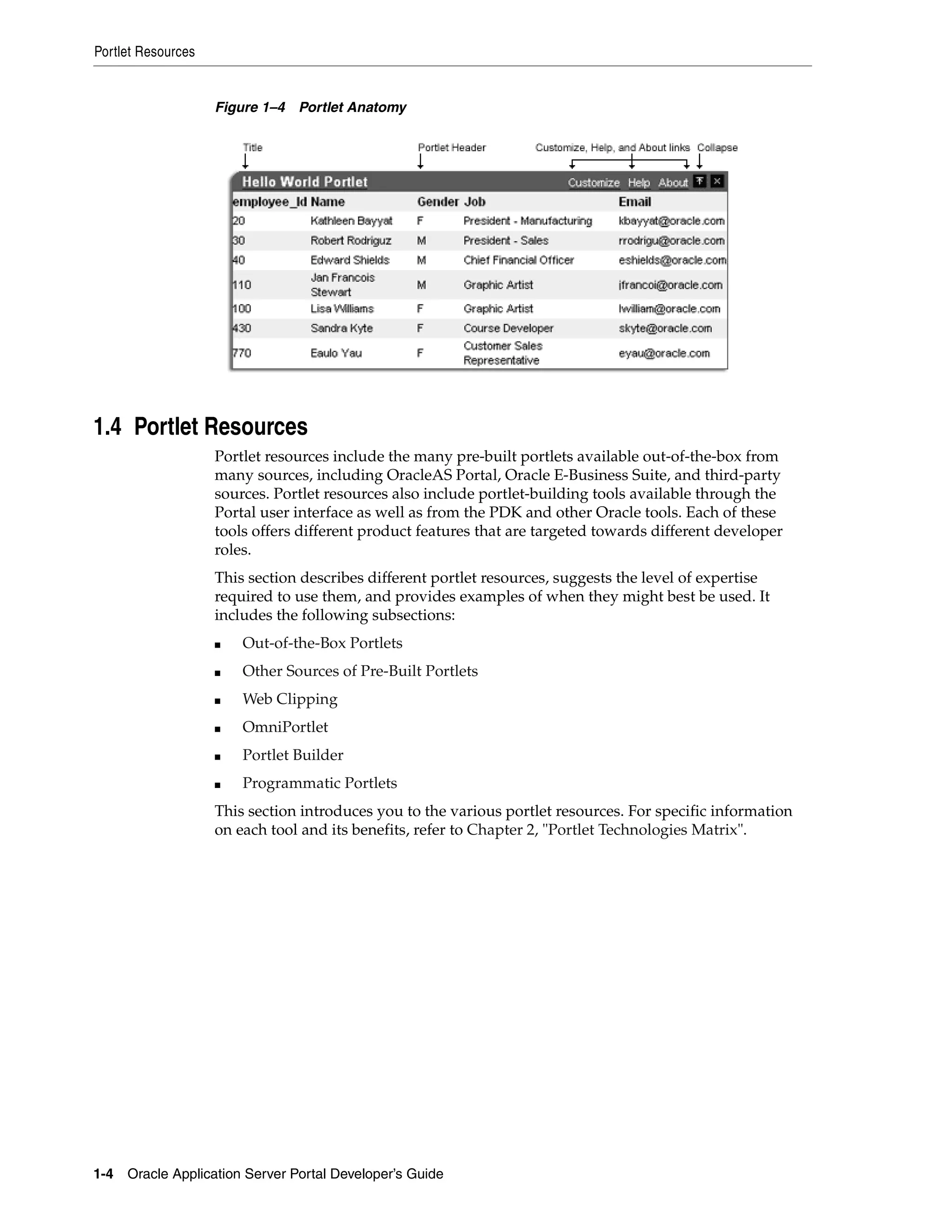 Portlet Resources


                    Figure 1–4 Portlet Anatomy




1.4 Portlet Resources
                    Portlet resources include the many pre-built portlets available out-of-the-box from
                    many sources, including OracleAS Portal, Oracle E-Business Suite, and third-party
                    sources. Portlet resources also include portlet-building tools available through the
                    Portal user interface as well as from the PDK and other Oracle tools. Each of these
                    tools offers different product features that are targeted towards different developer
                    roles.
                    This section describes different portlet resources, suggests the level of expertise
                    required to use them, and provides examples of when they might best be used. It
                    includes the following subsections:
                    ■   Out-of-the-Box Portlets
                    ■   Other Sources of Pre-Built Portlets
                    ■   Web Clipping
                    ■   OmniPortlet
                    ■   Portlet Builder
                    ■   Programmatic Portlets
                    This section introduces you to the various portlet resources. For specific information
                    on each tool and its benefits, refer to Chapter 2, "Portlet Technologies Matrix".




1-4   Oracle Application Server Portal Developer’s Guide
 