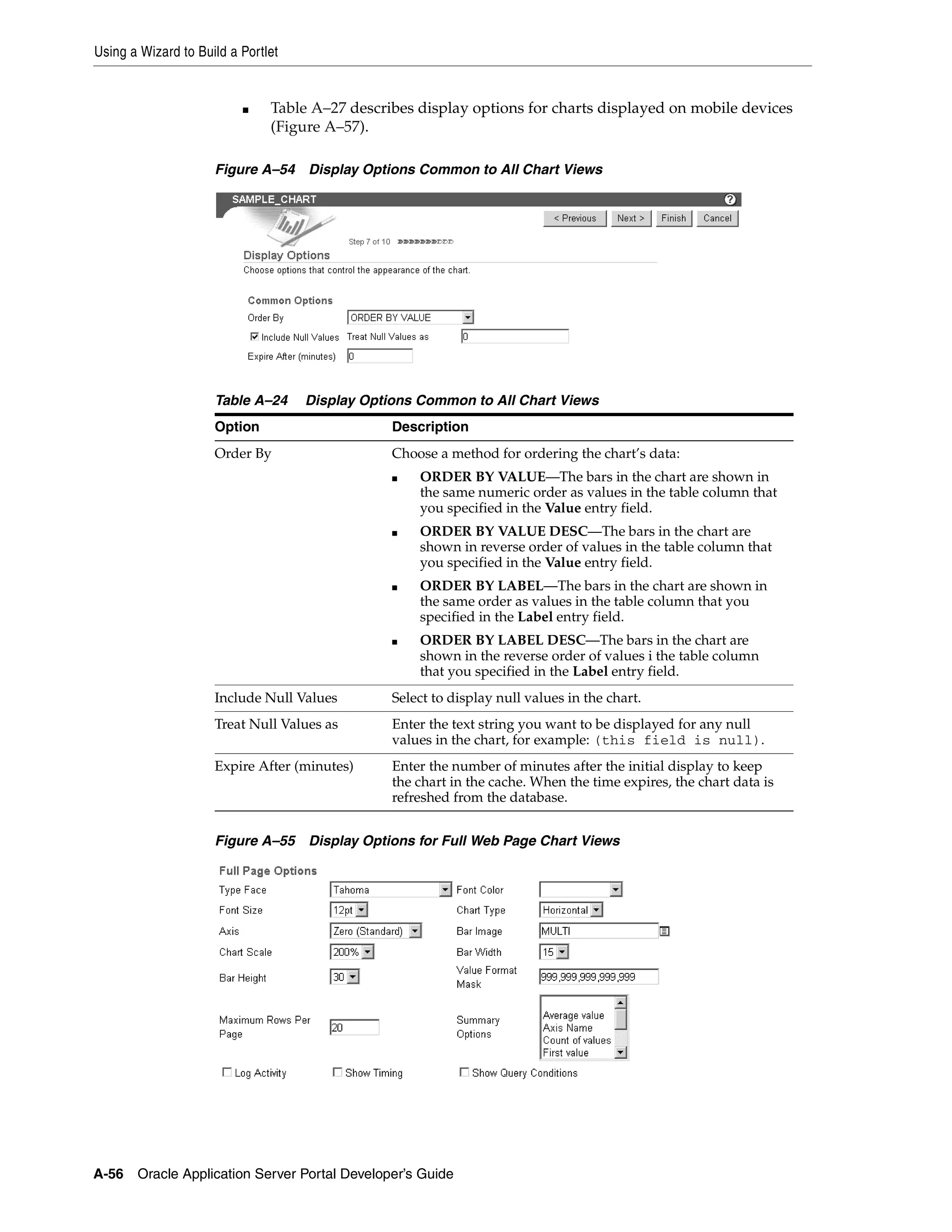 Using a Wizard to Build a Portlet


                          ■    Table A–27 describes display options for charts displayed on mobile devices
                               (Figure A–57).

                     Figure A–54 Display Options Common to All Chart Views




                     Table A–24     Display Options Common to All Chart Views
                     Option                     Description
                     Order By                   Choose a method for ordering the chart’s data:
                                                ■   ORDER BY VALUE—The bars in the chart are shown in
                                                    the same numeric order as values in the table column that
                                                    you specified in the Value entry field.
                                                ■   ORDER BY VALUE DESC—The bars in the chart are
                                                    shown in reverse order of values in the table column that
                                                    you specified in the Value entry field.
                                                ■   ORDER BY LABEL—The bars in the chart are shown in
                                                    the same order as values in the table column that you
                                                    specified in the Label entry field.
                                                ■   ORDER BY LABEL DESC—The bars in the chart are
                                                    shown in the reverse order of values i the table column
                                                    that you specified in the Label entry field.
                     Include Null Values        Select to display null values in the chart.
                     Treat Null Values as       Enter the text string you want to be displayed for any null
                                                values in the chart, for example: (this field is null).
                     Expire After (minutes)     Enter the number of minutes after the initial display to keep
                                                the chart in the cache. When the time expires, the chart data is
                                                refreshed from the database.


                     Figure A–55 Display Options for Full Web Page Chart Views




A-56   Oracle Application Server Portal Developer’s Guide
 