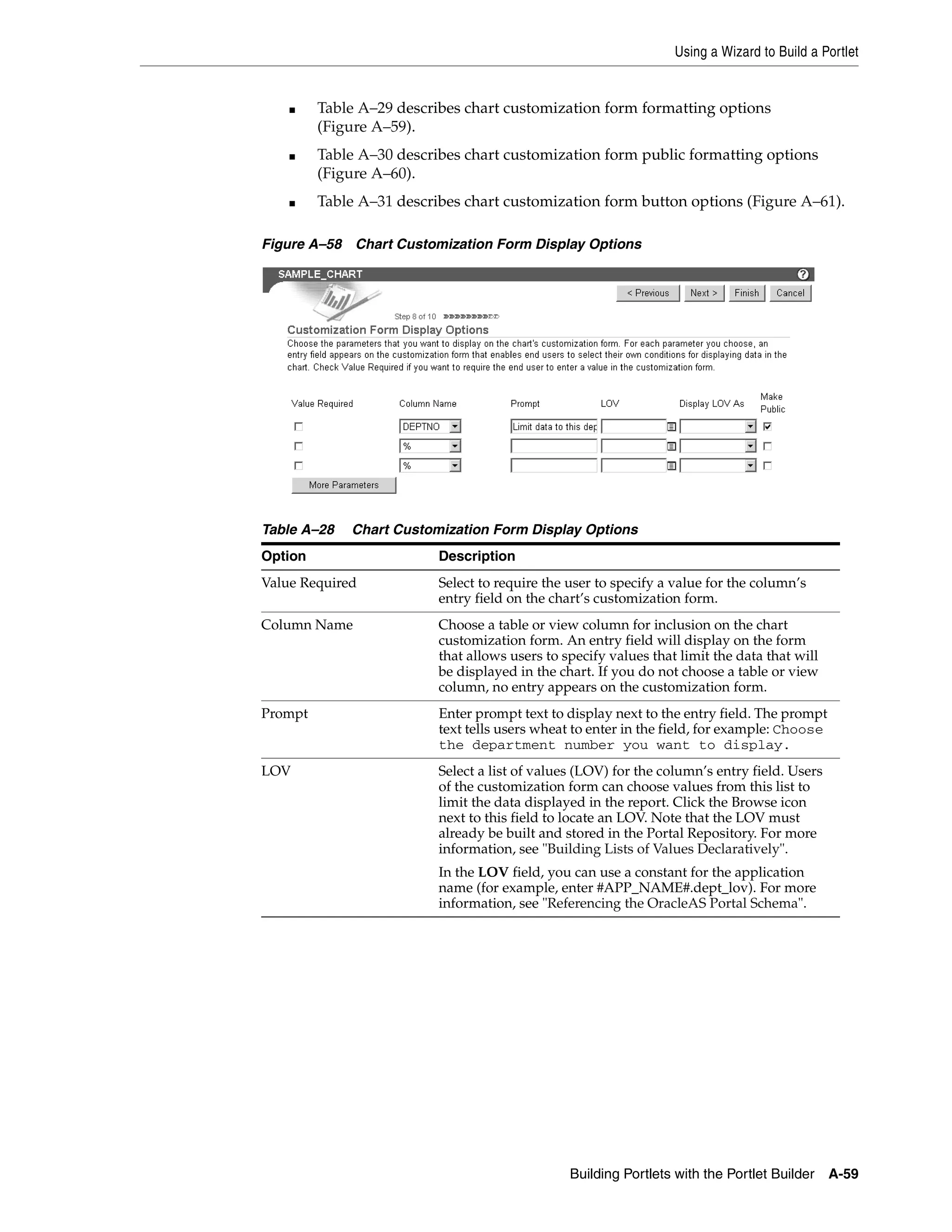 Using a Wizard to Build a Portlet


    ■    Table A–29 describes chart customization form formatting options
         (Figure A–59).
    ■    Table A–30 describes chart customization form public formatting options
         (Figure A–60).
    ■    Table A–31 describes chart customization form button options (Figure A–61).

Figure A–58 Chart Customization Form Display Options




Table A–28   Chart Customization Form Display Options
Option                    Description
Value Required            Select to require the user to specify a value for the column’s
                          entry field on the chart’s customization form.
Column Name               Choose a table or view column for inclusion on the chart
                          customization form. An entry field will display on the form
                          that allows users to specify values that limit the data that will
                          be displayed in the chart. If you do not choose a table or view
                          column, no entry appears on the customization form.
Prompt                    Enter prompt text to display next to the entry field. The prompt
                          text tells users wheat to enter in the field, for example: Choose
                          the department number you want to display.
LOV                       Select a list of values (LOV) for the column’s entry field. Users
                          of the customization form can choose values from this list to
                          limit the data displayed in the report. Click the Browse icon
                          next to this field to locate an LOV. Note that the LOV must
                          already be built and stored in the Portal Repository. For more
                          information, see "Building Lists of Values Declaratively".
                          In the LOV field, you can use a constant for the application
                          name (for example, enter #APP_NAME#.dept_lov). For more
                          information, see "Referencing the OracleAS Portal Schema".




                                                Building Portlets with the Portlet Builder    A-59
 