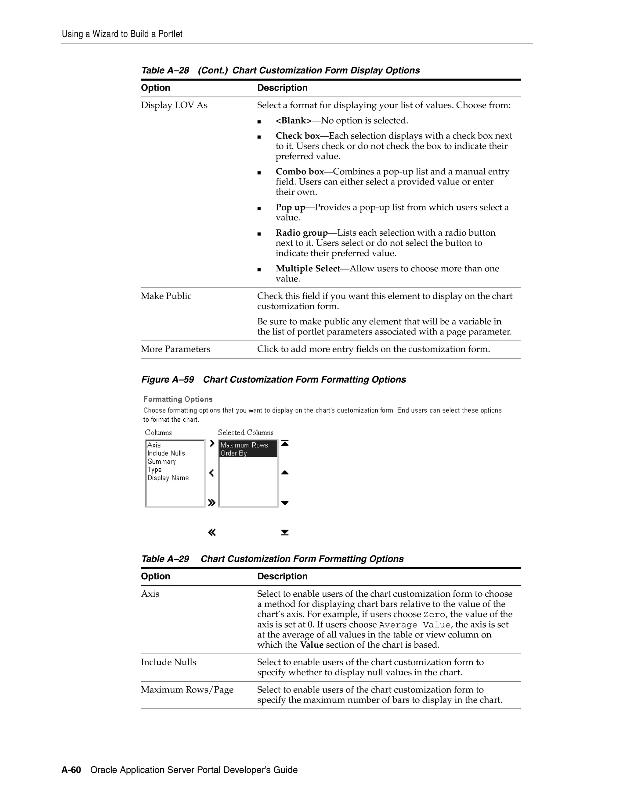 Using a Wizard to Build a Portlet


                     Table A–28 (Cont.) Chart Customization Form Display Options
                     Option                      Description
                     Display LOV As              Select a format for displaying your list of values. Choose from:
                                                 ■   <Blank>—No option is selected.
                                                 ■   Check box—Each selection displays with a check box next
                                                     to it. Users check or do not check the box to indicate their
                                                     preferred value.
                                                 ■   Combo box—Combines a pop-up list and a manual entry
                                                     field. Users can either select a provided value or enter
                                                     their own.
                                                 ■   Pop up—Provides a pop-up list from which users select a
                                                     value.
                                                 ■   Radio group—Lists each selection with a radio button
                                                     next to it. Users select or do not select the button to
                                                     indicate their preferred value.
                                                 ■   Multiple Select—Allow users to choose more than one
                                                     value.
                     Make Public                 Check this field if you want this element to display on the chart
                                                 customization form.
                                                 Be sure to make public any element that will be a variable in
                                                 the list of portlet parameters associated with a page parameter.
                     More Parameters             Click to add more entry fields on the customization form.


                     Figure A–59 Chart Customization Form Formatting Options




                     Table A–29      Chart Customization Form Formatting Options
                     Option                      Description
                     Axis                        Select to enable users of the chart customization form to choose
                                                 a method for displaying chart bars relative to the value of the
                                                 chart’s axis. For example, if users choose Zero, the value of the
                                                 axis is set at 0. If users choose Average Value, the axis is set
                                                 at the average of all values in the table or view column on
                                                 which the Value section of the chart is based.
                     Include Nulls               Select to enable users of the chart customization form to
                                                 specify whether to display null values in the chart.
                     Maximum Rows/Page           Select to enable users of the chart customization form to
                                                 specify the maximum number of bars to display in the chart.




A-60   Oracle Application Server Portal Developer’s Guide
 