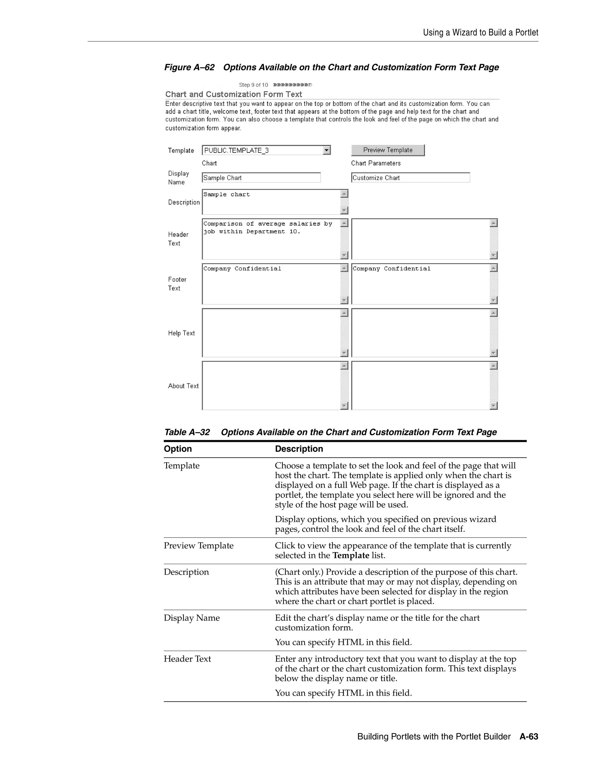 Using a Wizard to Build a Portlet


Figure A–62 Options Available on the Chart and Customization Form Text Page




Table A–32     Options Available on the Chart and Customization Form Text Page
Option                     Description
Template                   Choose a template to set the look and feel of the page that will
                           host the chart. The template is applied only when the chart is
                           displayed on a full Web page. If the chart is displayed as a
                           portlet, the template you select here will be ignored and the
                           style of the host page will be used.
                           Display options, which you specified on previous wizard
                           pages, control the look and feel of the chart itself.
Preview Template           Click to view the appearance of the template that is currently
                           selected in the Template list.
Description                (Chart only.) Provide a description of the purpose of this chart.
                           This is an attribute that may or may not display, depending on
                           which attributes have been selected for display in the region
                           where the chart or chart portlet is placed.
Display Name               Edit the chart’s display name or the title for the chart
                           customization form.
                           You can specify HTML in this field.
Header Text                Enter any introductory text that you want to display at the top
                           of the chart or the chart customization form. This text displays
                           below the display name or title.
                           You can specify HTML in this field.



                                                 Building Portlets with the Portlet Builder    A-63
 