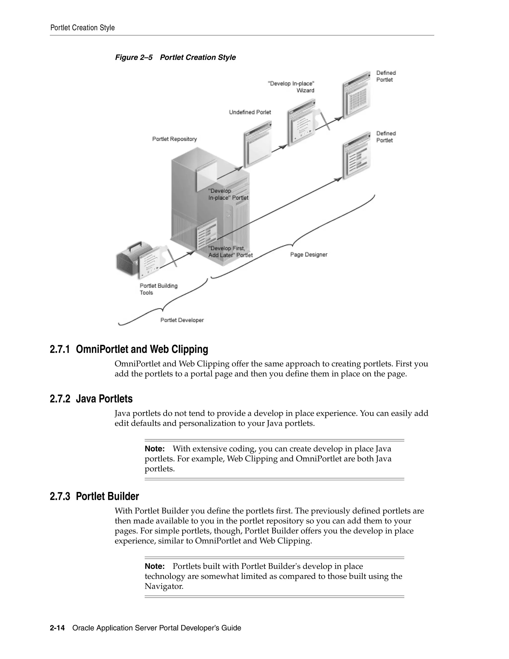 Portlet Creation Style


                     Figure 2–5 Portlet Creation Style




2.7.1 OmniPortlet and Web Clipping
                     OmniPortlet and Web Clipping offer the same approach to creating portlets. First you
                     add the portlets to a portal page and then you define them in place on the page.


2.7.2 Java Portlets
                     Java portlets do not tend to provide a develop in place experience. You can easily add
                     edit defaults and personalization to your Java portlets.


                             Note: With extensive coding, you can create develop in place Java
                             portlets. For example, Web Clipping and OmniPortlet are both Java
                             portlets.


2.7.3 Portlet Builder
                     With Portlet Builder you define the portlets first. The previously defined portlets are
                     then made available to you in the portlet repository so you can add them to your
                     pages. For simple portlets, though, Portlet Builder offers you the develop in place
                     experience, similar to OmniPortlet and Web Clipping.


                             Note: Portlets built with Portlet Builder's develop in place
                             technology are somewhat limited as compared to those built using the
                             Navigator.




2-14   Oracle Application Server Portal Developer’s Guide
 