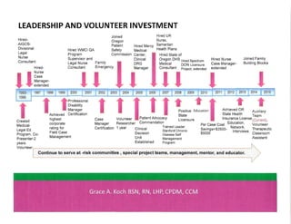 05.20.15 Grace Koch Leadership and Volunteer Investment Timeline