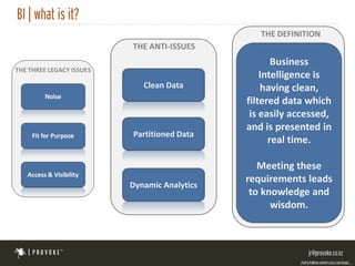 THE DEFINITION
THE ANTI-ISSUES
                           Business
                        Intelligence is
   Clean Data           having clean,
                    filtered data which
                     is easily accessed,
                    and is presented in
Partitioned Data
                          real time.

                       Meeting these
                    requirements leads
Dynamic Analytics
                     to knowledge and
                          wisdom.
 