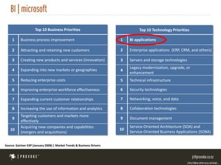 Top 10 Business Priorities                                   Top 10 Technology Priorities

     1     Business process improvement                                 1    BI applications

     2     Attracting and retaining new customers                       2    Enterprise applications (ERP, CRM, and others)

     3     Creating new products and services (innovation)              3    Servers and storage technologies
                                                                             Legacy modernization, upgrade, or
     4     Expanding into new markets or geographies                    4
                                                                             enhancement
     5     Reducing enterprise costs                                    5    Technical infrastructure

     6     Improving enterprise workforce effectiveness                 6    Security technologies

     7     Expanding current customer relationships                     7    Networking, voice, and data

     8     Increasing the use of information and analytics              8    Collaboration technologies
           Targeting customers and markets more
     9                                                                  9    Document management
           effectively
           Acquiring new companies and capabilities                          Service-Oriented Architecture (SOA) and
   10                                                                   10
           (mergers and acquisitions)                                        Service-Oriented Business Applications (SOBA)


Source: Gartner EXP (January 2008) | Market Trends & Business Drivers
 