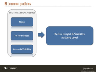 THE THREE LEGACY ISSUES


         Noise




     Fit for Purpose
                          Better Insight & Visibility
                               at Every Level


   Access & Visibility
 