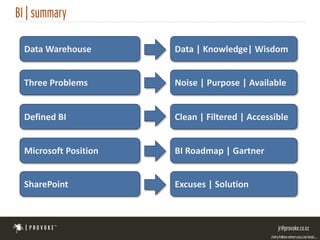Data Warehouse       Data | Knowledge| Wisdom


Three Problems       Noise | Purpose | Available


Defined BI           Clean | Filtered | Accessible


Microsoft Position   BI Roadmap | Gartner


SharePoint           Excuses | Solution
 
