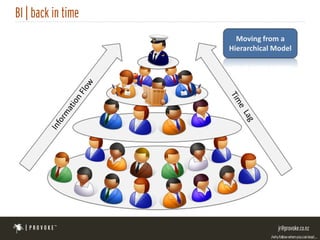 Moving from a
Hierarchical Model
 