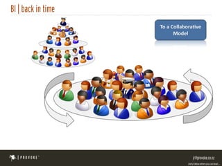 To a Collaborative
      Model
 