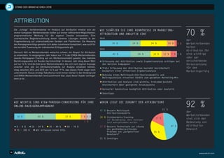10 www.adroll.com
STAND DER BRANCHE EMEA 2016
ATTRIBUTION
Die „richtige“ Verfahrensweise im Hinblick auf Attribution erweist sich als
immer komplexer. Werbetreibende stoßen auf immer raffiniertere Möglichkeiten,
programmatische Werbung für die eigenen Zwecke einzusetzen. Eine
unerwünschte Begleiterscheinung dieser cleveren Lösungen besteht in der
Fragmentierung auf unterschiedlichen Geräten und Plattformen. Die Messung
des Kampagnenerfolgs gestaltet sich daher zunehmend kompliziert, was auch für
die korrekte Zuweisung der individuellen Erfolgsanteile gilt.	
Dennoch fällt es Werbetreibenden weiterhin schwer, ein Gespür für Attribution
zu entwickeln. Im vergangenen Jahr haben nur 11 % der EMEA-Werbetreibenden
zwecks Kampagnen-Tracking auf ein Attributionsmodell gesetzt, das mehrere
Berührungspunkte mit Kunden berücksichtigt. In diesem Jahr stieg dieser Wert
auf nur 14 %. Und die Zahl jener Werbetreibenden, die sich nach eigener Aussage
unsicher sind, wie sie Attributionsmodelle zur Analyse einsetzen können,
stieg zwischen 2014 und 2015 von 14 % auf 19 %, was diesen Punkt sogar noch
unterstreicht. Dieses einstige Tabuthema rückt immer stärker in den Vordergrund
und EMEA-Werbetreibenden wird zunehmend klar, dass dieser Aspekt wichtiger
denn je ist.
70 %
der
Werbetreibenden
halten
Attribution für
eine wichtige
oder gar
entscheidende
Voraussetzung
für den
Marketingerfolg
92 %
der
Werbetreibenden
sind sich der
Bedeutung von
Attribution
bewusst
WIE SCHÄTZEN SIE IHRE KENNTNISSE IN MARKETING-
ATTRIBUTION UND ANALYTIK EIN?
WORIN LIEGT DIE ZUKUNFT DER ATTRIBUTION?WIE WICHTIG SIND VIEW-THROUGH-CONVERSIONS FÜR IHRE
ONLINE-ANZEIGENKAMPAGNEN?
l Erfassung der Attribution sowie Ergebnisanalyse erfolgen bei
den meisten Kampagnen
l Trotz Erfassung der Attribution besteht Unsicherheit
bezüglich einer effektiven Ergebnisanalyse
l Nutzung eines Multitouch-Attributionsmodells und
Beitragsanalyse einzelner Kanäle zum gesamten Marketing-Mix
l Attribution und Analyse sind wichtig, trotzdem besteht
Unsicherheit über geeignete Ansatzpunkte
l Keinerlei Kenntnisse bezüglich Attribution oder Analytik
l Sonstiges
0 20 40 60 80 1000 20 40 60 80 100
0 20 40 60 80 100
3 %
1 %
39 %
40 %
14 % 7 % 6 %
1 %
40 % 32 %
14 %
26 %
10 %
12 %
34 %
14 % 7 %
l 0 – 9 %  l 10 – 24 %  l 25 – 49 %  l 50 – 74 %  
l 75 – 100 %  l Wir erfassen keine VTCs
47 % Bessere Multitouch-
Attributionsmodelle
35 % Sichtbarkeits-Tracking
zur Bestätigung, dass Anzeigen
auch wahrgenommen wurden
17 % Bessere Technologie zur Lösung
des geräteübergreifenden
Problems von „aufgeteilten
Benutzern“
01 % Sonstiges
35 %
17 %
16 001 %%
47 %
2015
2014
 