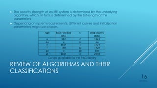 REVIEW OF ALGORITHMS AND THEIR
CLASSIFICATIONS
 The security strength of an IBE system is determined by the underlying
algorithm, which, in turn, is determined by the bit-length of the
parameters
 Depending on system requirements, different curves and initialization
parameters might be chosen.
Type Base Field Size
(bits)
k Dlog security
(bits)
a 512 2 1024
dn n 6 6n
e 1024 1 1024
f 160 12 1920
gn n 10 10n
a1 1024 2 2048
Curves available in the PBC library
4/27/2015
16
 