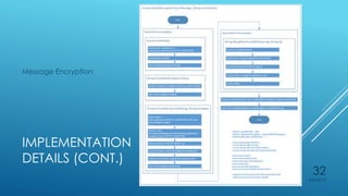 IMPLEMENTATION
DETAILS (CONT.)
Message Encryption
4/27/2015
32
 