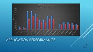 APPLICATION PERFORMANCE
4/27/2015
37
 