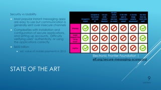 STATE OF THE ART
Security vs Usability
 Most popular instant messaging apps
are easy to use but communication is
generally sent over insecure channels
 Complexities with installation and
configuration of secure applications,
and setting up accounts. Difficulty
verifying users’ authenticity, or using
the applications correctly
 $600 billion
 est. value of mobile payments in 2015
Electronic Frontier Foundation |
eff.org/secure-messaging-scorecard
4/27/2015
9
 