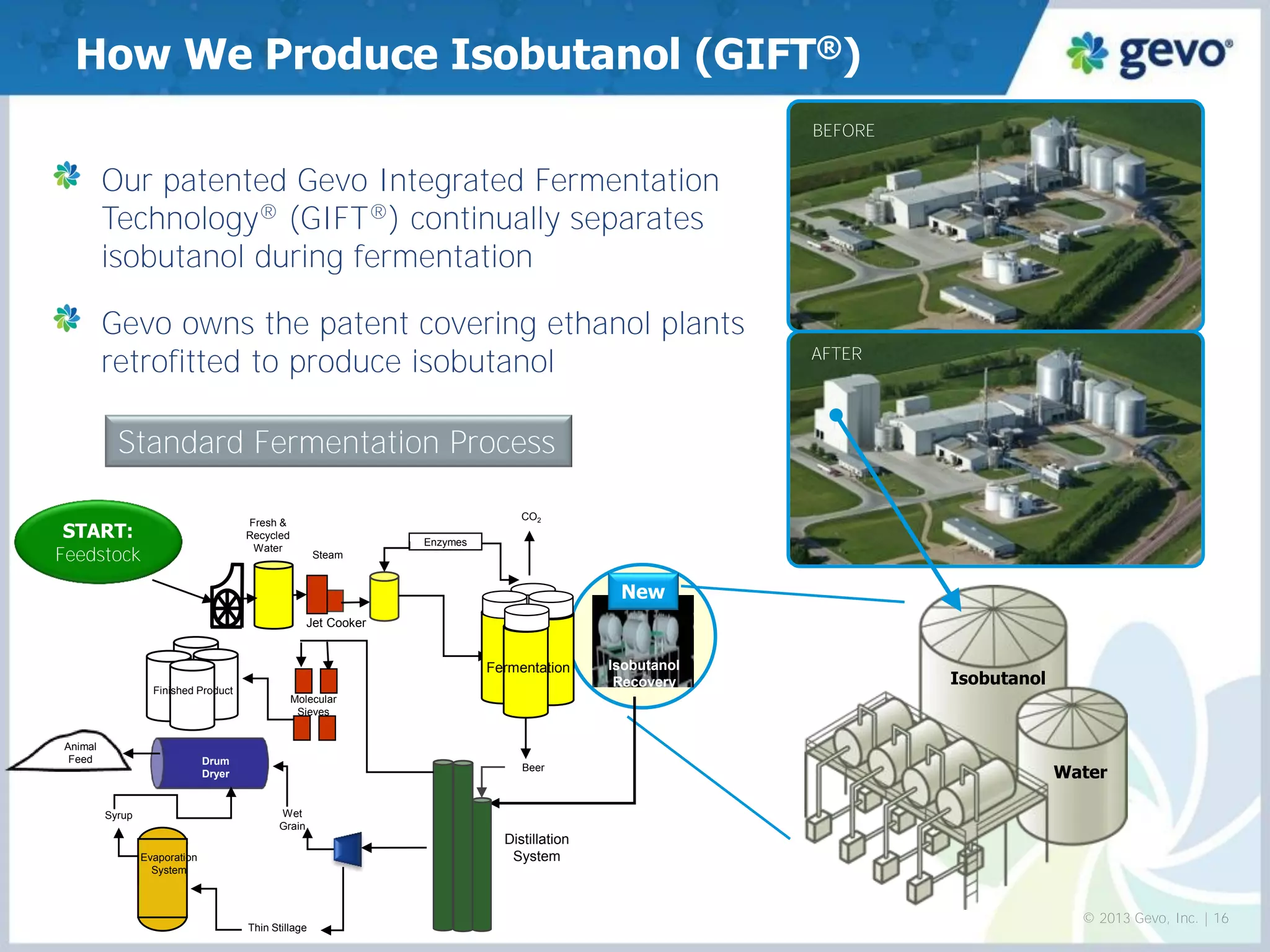 How We Produce Isobutanol (GIFT®) Our patented Gevo Integrated Fermentation Technology® (GIFT®) continually separates isobutanol during fermentation Gevo owns the patent covering ethanol plants retrofitted to produce isobutanol 
Standard Fermentation Process 
START: 
Feedstock 
Fresh & Recycled Water 
Jet Cooker 
Steam 
Enzymes 
Fermentation 
CO2 
Beer 
Distillation System 
Wet Grain 
Drum Dryer 
Thin Stillage 
Evaporation System 
Syrup 
Animal Feed 
Molecular Sieves 
Finished Product 
BEFORE 
AFTER 
© 2013 Gevo, Inc. | 16 
Isobutanol 
Water 
Isobutanol Recovery 
New  