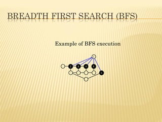 Example of BFS execution
 