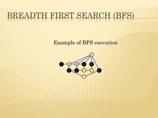 Example of BFS execution
 