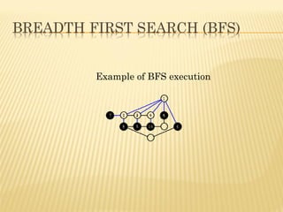 Example of BFS execution
 