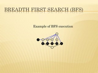 Example of BFS execution
 
