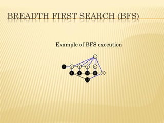 Example of BFS execution
 
