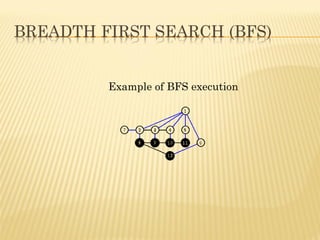 Example of BFS execution
 