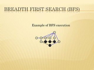 Example of BFS execution
 