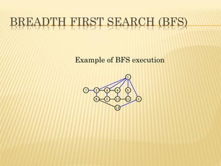Example of BFS execution
 