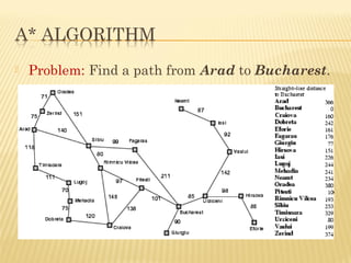  Problem: Find a path from Arad to Bucharest.
 