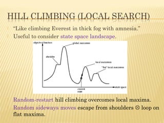  “Like climbing Everest in thick fog with amnesia.”
 Useful to consider state space landscape.
 Random-restart hill climbing overcomes local maxima.
 Random sideways moves escape from shoulders  loop on
flat maxima.
 