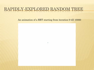 An animation of a RRT starting from iteration 0 till 10000
 