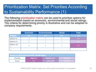 Prioritization Matrix: Set Priorities According
to Sustainability Performance (1)
The following prioritization matrix can be used to prioritize options for
implementation based on economic, environmental and social ratings.
The criteria for determining priority is illustrative and can be adapted to
company requirements.
UNIDO│IAMC Toolkit│Images may not be copied, transmitted or manipulated 25
 