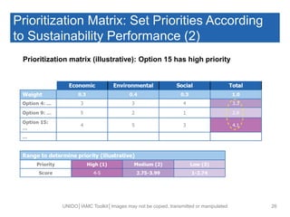 Prioritization Matrix: Set Priorities According
to Sustainability Performance (2)
UNIDO│IAMC Toolkit│Images may not be copied, transmitted or manipulated 26
Prioritization matrix (illustrative): Option 15 has high priority
 