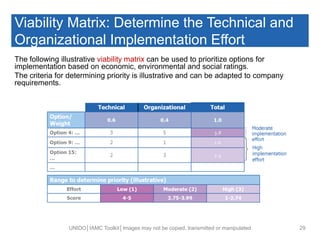 Viability Matrix: Determine the Technical and
Organizational Implementation Effort
The following illustrative viability matrix can be used to prioritize options for
implementation based on economic, environmental and social ratings.
The criteria for determining priority is illustrative and can be adapted to company
requirements.
UNIDO│IAMC Toolkit│Images may not be copied, transmitted or manipulated 29
 