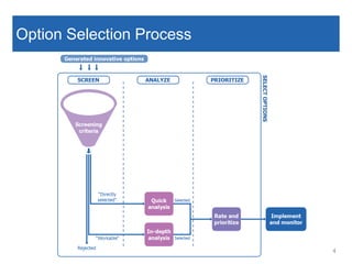 UNIDO│IAMC Toolkit│Images may not be copied, transmitted or manipulated 4
Option Selection Process
 