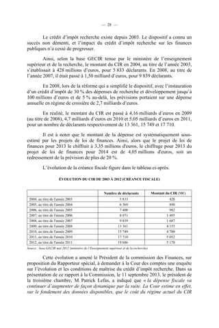 — 28 —

Le crédit d’impôt recherche existe depuis 2003. Le dispositif a connu un
succès non démenti, et l’impact du crédit d’impôt recherche sur les finances
publiques n’a cessé de progresser.
Ainsi, selon la base GECIR tenue par le ministère de l’enseignement
supérieur et de la recherche, le montant du CIR en 2004, au titre de l’année 2003,
s’établissait à 428 millions d’euros, pour 5 833 déclarants. En 2008, au titre de
l’année 2007, il était passé à 1,50 milliard d’euros, pour 9 839 déclarants.
En 2008, lors de la réforme qui a simplifié le dispositif, avec l’instauration
d’un crédit d’impôt de 30 % des dépenses de recherche et développement jusqu’à
100 millions d’euros et de 5 % au-delà, les prévisions portaient sur une dépense
annuelle en régime de croisière de 2,7 milliards d’euros.
En réalité, le montant du CIR est passé à 4,16 milliards d’euros en 2009
(au titre de 2008), 4,7 milliards d’euros en 2010 et 5,05 milliards d’euros en 2011,
pour un nombre de déclarants respectivement de 13 361, 15 749 et 17 710.
Il est à noter que le montant de la dépense est systématiquement sousestimé par les projets de loi de finances. Ainsi, alors que le projet de loi de
finances pour 2013 le chiffrait à 3,35 millions d'euros, le chiffrage pour 2013 du
projet de loi de finances pour 2014 est de 4,05 millions d'euros, soit un
redressement de la prévision de plus de 20 %.
L’évolution de la créance fiscale figure dans le tableau ci-après.
ÉVOLUTION DU CIR DE 2003 À 2012 (CRÉANCE FISCALE)

Nombre de déclarants
2004, au titre de l'année 2003
2005, au titre de l'année 2004
2006, au titre de l'année 2005
2007, au titre de l'année 2006
2008, au titre de l'année 2007
2009, au titre de l'année 2008
2010, au titre de l'année 2009
2011, au titre de l'année 2010
2012, au titre de l'année 2011

5 833
6 369
7 400
8 071
9 839
13 361
15 749
17 710
19 686

Montant du CIR (M€)
428
890
982
1 495
1 687
4 155
4 700
5 052
5 170

Source : base GECIR mai 2012 (ministère de l’Enseignement supérieur et de la recherche).

Cette évolution a amené le Président de la commission des Finances, sur
proposition du Rapporteur spécial, à demander à la Cour des comptes une enquête
sur l’évolution et les conditions de maîtrise du crédit d’impôt recherche. Dans sa
présentation de ce rapport à la Commission, le 11 septembre 2013, le président de
la troisième chambre, M. Patrick Lefas, a indiqué que « la dépense fiscale va
continuer d’augmenter de façon dynamique par la suite. La Cour estime en effet,
sur le fondement des données disponibles, que le coût du régime actuel du CIR

 