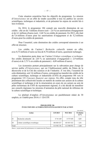 — 57 —

Cette situation caractérise bien les objectifs du programme. La mission
d’Universcience est en effet de rendre accessible à tous les publics les savoirs
scientifiques, techniques et industriels, et de présenter les enjeux de société liés à
leur évolution.
En 2014, le programme 186 connaît une nouvelle diminution de ses
crédits : elle est de 3 millions d'euros (soit – 2,6 %) en autorisations d'engagement
et de 4,1 millions d'euros (soit –3,46 %) en crédits de paiement. En 2013, elle était
de 7,6 millions d’euros pour les autorisations d’engagement et de 5,2 millions
d’euros pour les crédits de paiement.
Pour l’essentiel, cette diminution des crédits correspond néanmoins à un
effet de structure.
Les crédits de l’action 1 Recherche culturelle restent en effet,
avec 8,73 millions d’euros au lieu de 8,74 millions d’euros, quasiment inchangés.
La diminution porte donc sur l’action 3 Culture scientifique et technique.
Ses crédits diminuent de 2,81 % en autorisation d’engagement (– 2,9 millions
d’euros) et de 3,73 % en crédits de paiement (– 4,09 millions d’euros).
Les économies portent principalement sur la subvention pour charge de
service public d’Universcience, qui est l’établissement public du Palais de la
découverte et de la Cité des sciences et de l’industrie. À vrai dire, l’essentiel de
cette diminution, soit 3,6 millions d’euros, correspond au transfert des crédits de la
culture scientifique, technique et industrielle (CSTI) du programme 186 vers le
programme 121 Concours financier aux régions. En effet, compte tenu du rôle
prééminent des collectivités locales en matière de soutien aux acteurs de la culture
scientifique et technique et de la structuration en cours de ces acteurs au sein de
pôles territoriaux de CSTI de rayonnement régional, il a été décidé de transférer
aux conseils régionaux les missions d’animation du pôle national de référence de
la culture scientifique et technique.
Le plafond d’emplois d’Universcience est parallèlement réduit de 30
emplois, et s’établit pour 2014 à 1 126 ETP.

PROGRAMME 186
ÉVOLUTION DES AUTORISATIONS D'ENGAGEMENT PAR ACTION
(en euros)

Action

01

Recherche culturelle

03

Culture scientifique et technique

Total
Source : projet annuel de performances et commission des Finances.

LFI 2013

PLF 2014

Évolution
en %

8 741 649

8 737 650

– 0,05

106 850 527

103 853 322

– 2,81

115 592 176

112 590 972

– 2,60

 