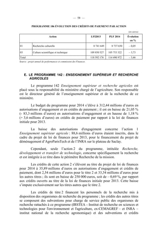 — 58 —
PROGRAMME 186 ÉVOLUTION DES CRÉDITS DE PAIEMENT PAR ACTION
(en euros)

Action
01

Recherche culturelle

03

Culture scientifique et technique

Total

LFI2013

PLF 2014

Évolution
en %

8 741 649

8 737 650

– 0,05

109 850 527

105 753 322

– 3,73

118 592 176

114 490 972

– 3,46

Source : projet annuel de performances et commission des Finances.

E. LE PROGRAMME 142 : ENSEIGNEMENT SUPÉRIEUR ET RECHERCHE
AGRICOLES

Le programme 142 Enseignement supérieur et recherche agricoles est
placé sous la responsabilité du ministère chargé de l’agriculture. Son responsable
est le directeur général de l’enseignement supérieur et de la recherche de ce
ministère.
Le budget du programme pour 2014 s’élève à 312,44 millions d’euros en
autorisations d’engagement et en crédits de paiement ; il est en baisse de 21,05 %
(- 83,3 millions d’euros) en autorisations d’engagement et en hausse de 1,18 %
(+ 3,6 millions d’euros) en crédits de paiement par rapport à la loi de finances
initiale pour 2013.
La baisse des autorisations d'engagement concerne l’action 1
Enseignement supérieur agricole : 88,6 millions d’euros étaient inscrits, dans le
cadre du projet de loi de finances pour 2013, pour le financement du projet de
déménagement d’AgroParisTech et de l’INRA sur le plateau de Saclay.
Cependant, seule l’action 2 du programme, intitulée Recherche,
développement et transfert de technologie, concerne spécifiquement la recherche
et est intégrée à ce titre dans le périmètre Recherche de la mission.
Les crédits de cette action 2 s’élèvent au titre du projet de loi de finances
pour 2014 à 35,89 millions d’euros en autorisations d’engagement et crédits de
paiement, dont 2,54 millions d’euros pour le titre 2 et 33,34 millions d’euros pour
les autres titres ; ils sont en baisse de 250 000 euros, soit de – 0,69 %, par rapport
aux crédits ouverts au titre de la loi de finances initiale pour 2013. Cette baisse
s’impute exclusivement sur les titres autres que le titre 2.
Les crédits de titre 2 financent les personnels de la recherche mis à
disposition des organismes de recherche du programme ; les crédits des autres titres
se composent des subventions pour charge de service public des organismes de
recherche rattachés à ce programme (IRSTEA – Institut de recherche en sciences et
technologies pour l'environnement et l'agriculture, ex-CEMAGREF – et INRA –
institut national de la recherche agronomique) et des subventions et crédits

 